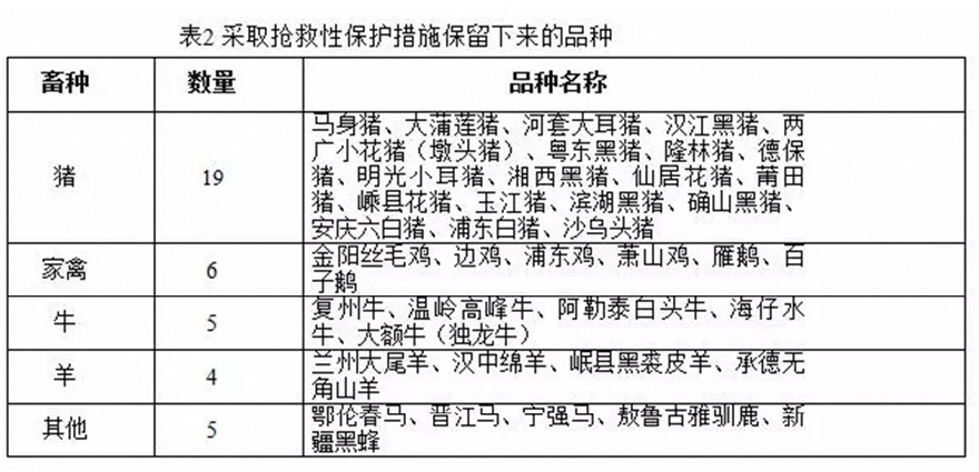 表2.jpg 表2.jpg